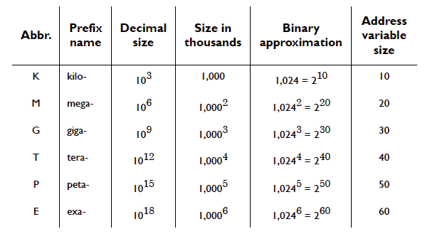 Large number abbreviations