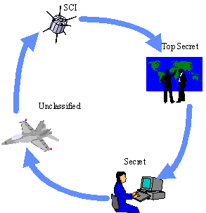 Sensor-to-shooter
