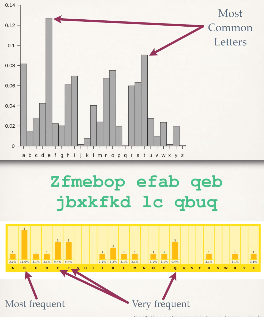 Making Fun of Quantum&nbsp;Codebreaking